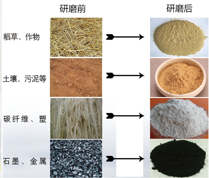 三头震击式高能球磨机